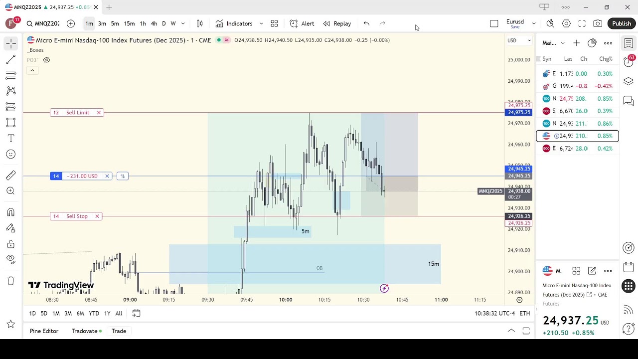 RTF Trading Live Stream