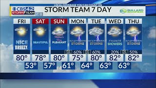 AM Weather 05/10/24 by CBS 42 146 views 11 hours ago 2 minutes, 52 seconds