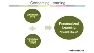 Blended Learning: Making It Work in Your Classroom