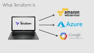 Azure Hangout 06 - Getting started with Azure Infrastructure as Code (IaC) using Terraform