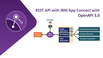 REST API with IBM App Connect with OpenAPI 3.0