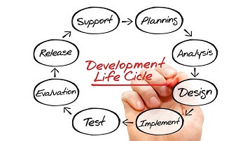 Mobile App Development Process