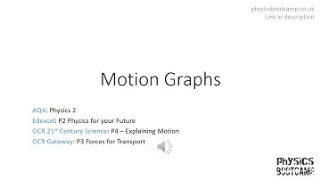 GCSE Physics Revision - Motion Graphs