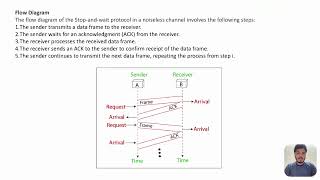 Sliding Window Protocols(Computer Network)