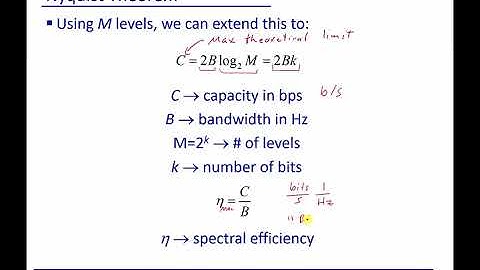 Module 14: Channel Capacity and Nyquists Theorum