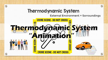 THERMODYNAMIC SYSTEMS | Open, Close, Isolated