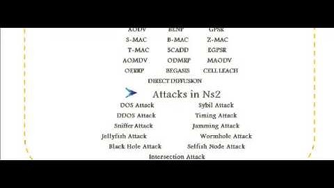 WIRELESS COMMUNICATION PROJECTS IN DELHI