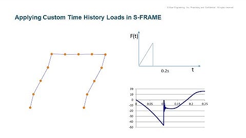 Applying Custom Time History Load Curves to an S-FRAME model
