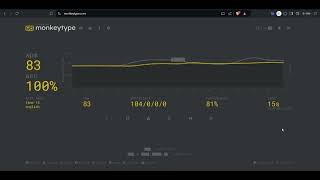 This is what 80 wpm looks like.. (Journey towards 100 wpm)