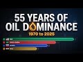 55 Years of Oil Dominance in 71 Seconds 🛢️