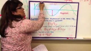 Wave behavior