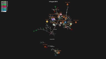 4 Years of OctoberCMS