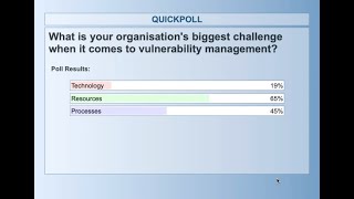 Vulnerability Management Q&A - Security Expert, Mark Hofman, Answers Frequently Asked Questions