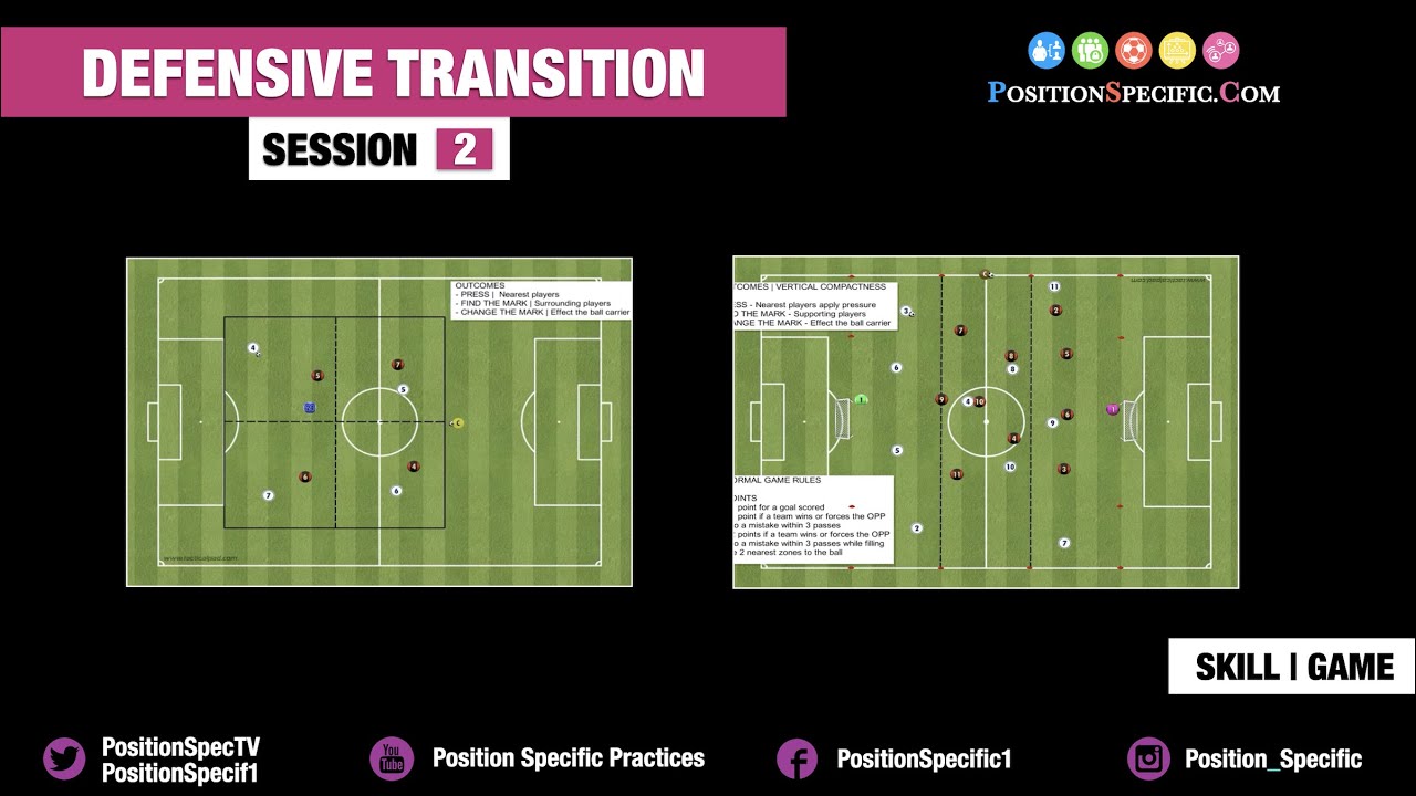 DEFENSIVE TRANSITION | SESSION 2 | TALK OVER - YouTube