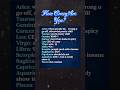 How Crazy Are You based on zodiac #zodiac #zodiacsign #shortsviral #zodiacsymbol