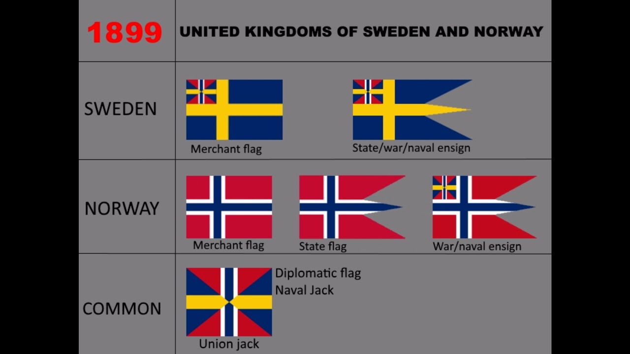 Flags of the United kingdoms of Sweden and Norway - in 40 seconds - YouTube