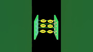 Dielectric || what is dielectric || dielectric in capacitor | capacitor  #shorts#physics#dielectrics