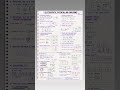 Electrostatic potential and capacitance chapter 2 formula class12th #study #boardexam