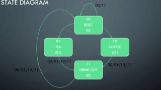Electronic System Design Assignment Presentation