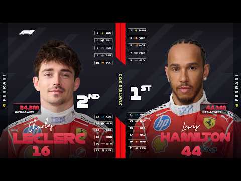 Formula 1 2026 Drivers by Instagram Followers: Starting Grid