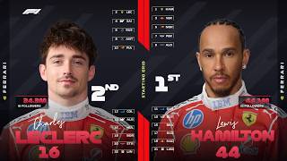 Formula 1 2026 Drivers by Instagram Followers: Starting Grid Formula 1 2026 Drivers by Instagram Followers: Starting Grid