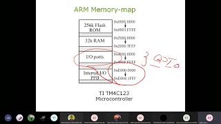 Introduction to Embedded Systems: Lecture 7 [CSE & ECE]