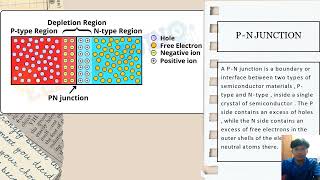 DEE2023 SEMICONDUCTOR DEVICES EOC GSA1 (Q1)