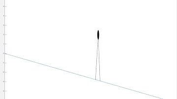 Feedback Linearization Animation