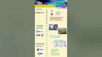 Why LPWAN is a Game-Changer for Wireless Connectivity? (Low Power Wide Area Network) IoT Revolution!