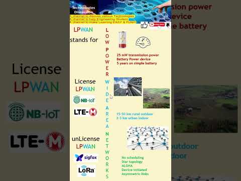 Why LPWAN is
