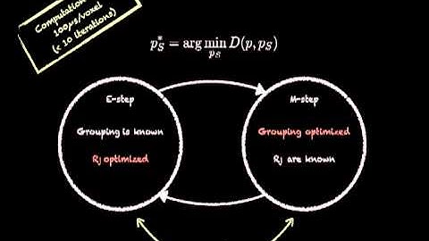Registration and Analysis of White Matter Group Differences