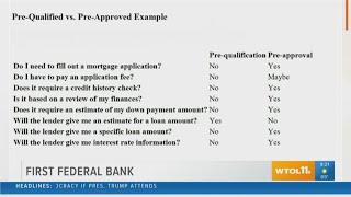 First Federal Bank employees help you navigate applying for a loan and explain the difference betwee