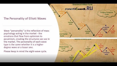 Identifying Elliot Wave Patterns Sponsored by LegacyFX