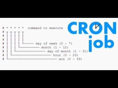 Cronjob scheduling  in Linux with Examples..