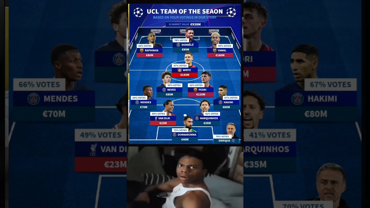 UCL Team of the Season 2024! 🏆 €938M Squad Based on YOUR Votes!