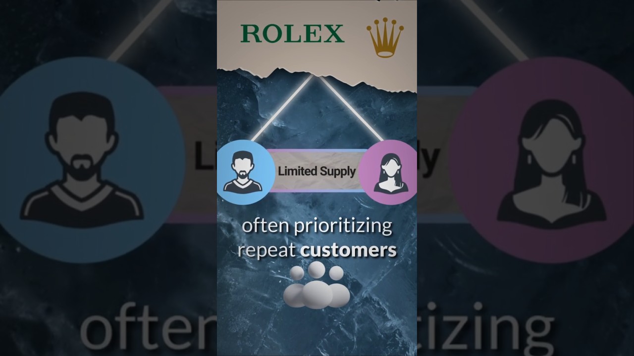 Why You CAN’T Just Buy a Rolex