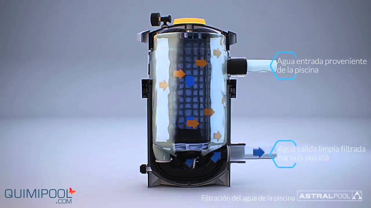 Nano Fiber Filtro de cartucho | Astralpool