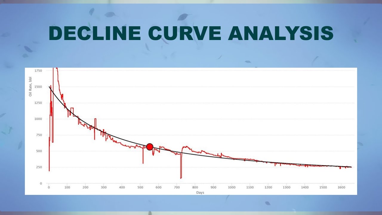 Decline Curve Analysis Intro YouTube decline-curve-analysis-intro-youtube
