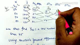 Solved Example2-Newton's forward difference interpolation- lecture18/m3