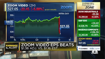 Zoom beats on top and bottom lines