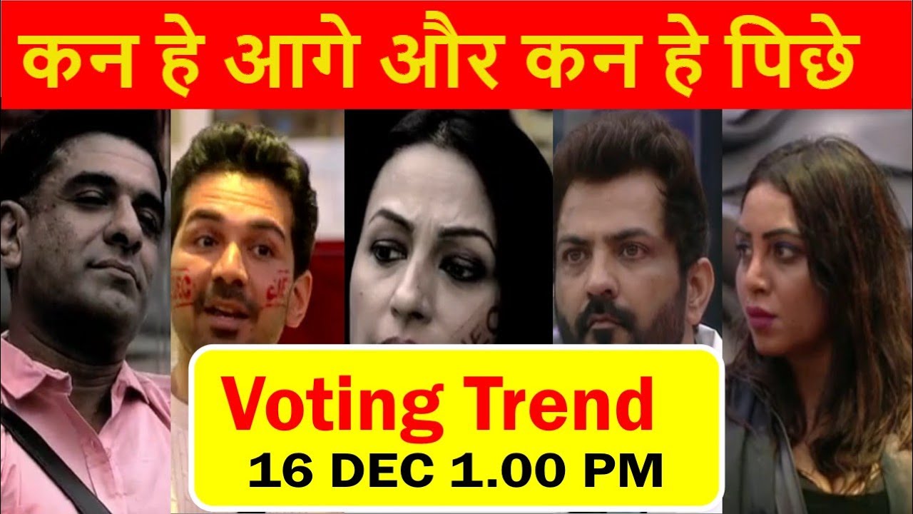 Bigg Boss 14 Voting Trend |Bigg Boss 14 Voting Trend Today