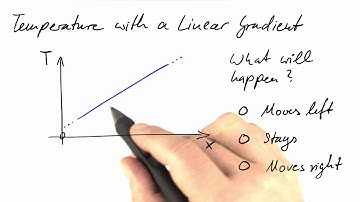 Linear Gradient - Differential Equations in Action