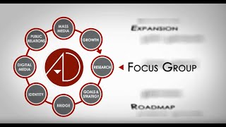 Adsmith Focus Groups Adsmith Marketing Advertising