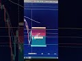 Target ya Stop loss