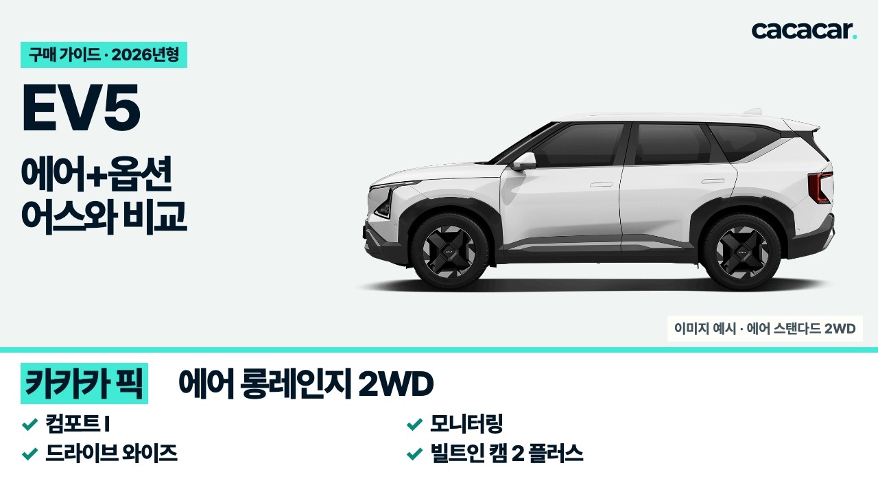 기아 EV5 구매 가이드, 에어 롱레인지에 무엇을 더할까? 배터리·트림·옵션 다섯 가지