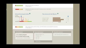 The Learning Dashboard by Acrobatiq