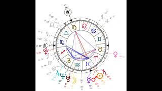 Astro Pour Un Abo Analyse Du Thème Dun Abonné