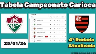 Tabela Cariocao 2026 Classificacao do Campeonato Carioca Serie A 25 01 26 Serie 