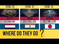 Most Visited Countries The World's Top 50 Tourist Destinations
