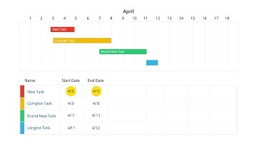 Intelligent Scheduling in Project Insight